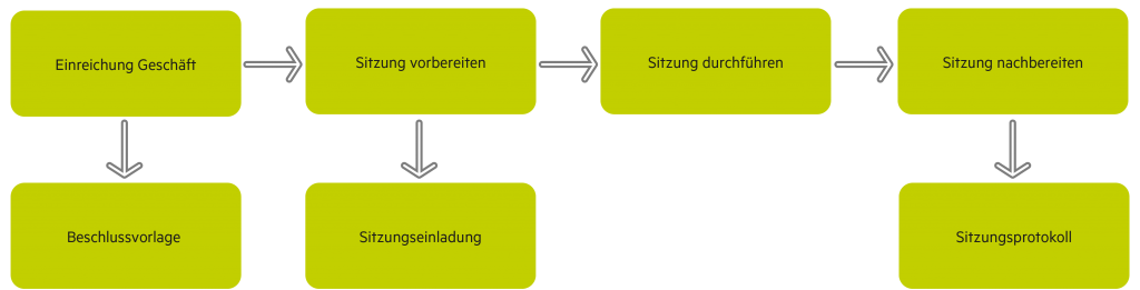 Sitzungsdienst