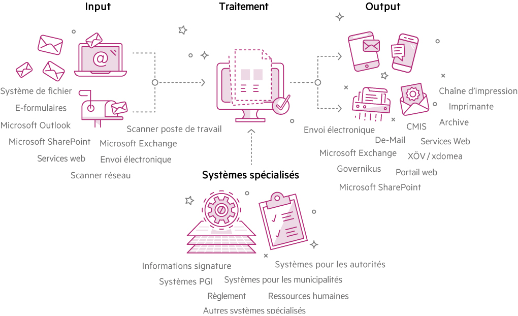 Acta Nova Interfaces