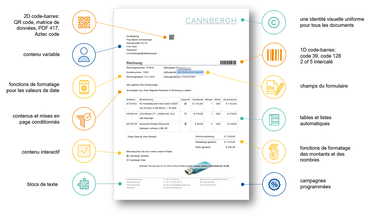 Document Partner - Gestion des modèles