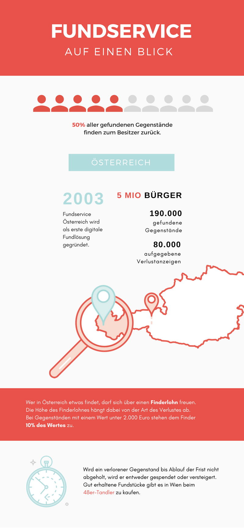 Fundwesen Oesterreich Fakten