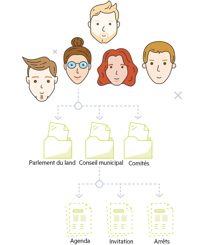 Gestion des réunions